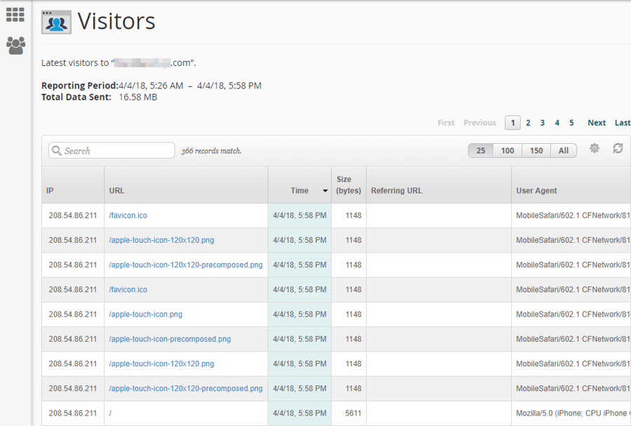 cPanel Visitors Metrics Hostwinds