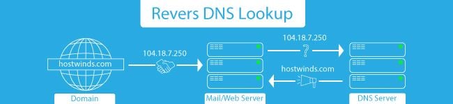 Reverse DNS -Lookup: Was ist das?Wie funktioniert es? | Hostwinds