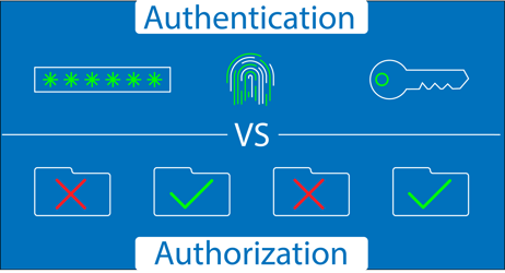 Authentication vs Authorization Featured Image