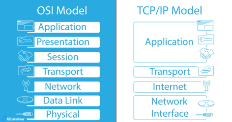 OSI против TCP/IP: различия и сходства Популярное изображение