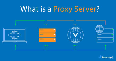 What is a Proxy Server? Types, Uses, Pros/Cons & More Featured Image