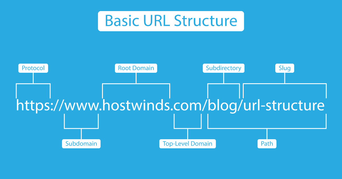 basic-url-structure.png